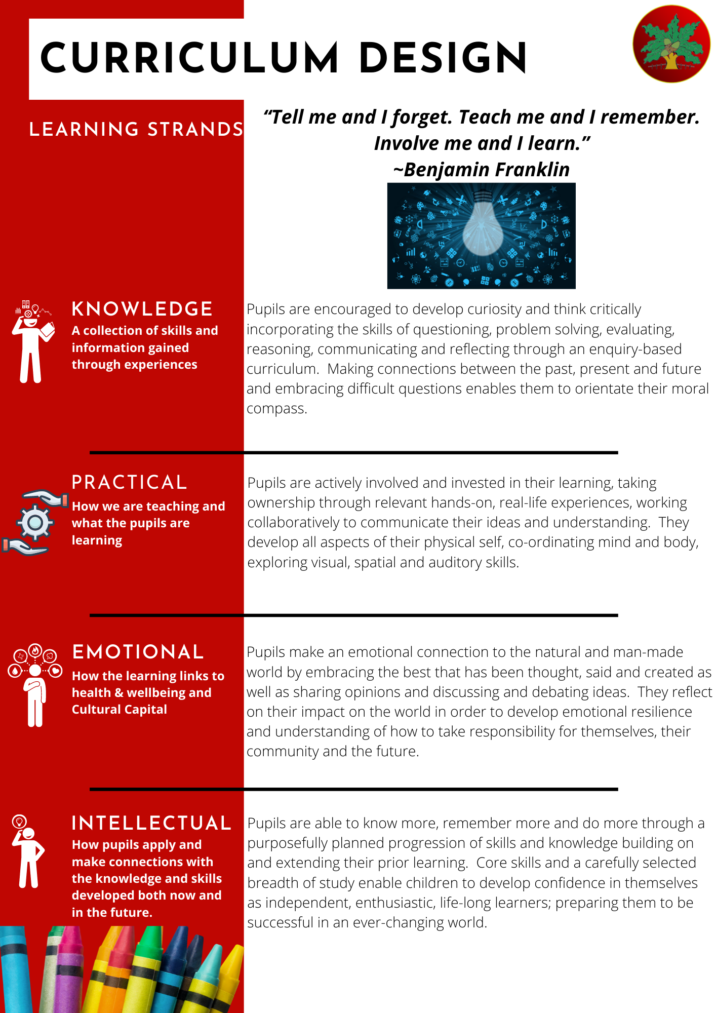 Curriculum Intent Overview