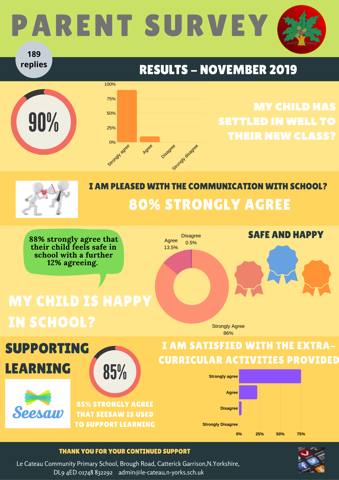 Educate Kids Charity Infographic (A4 Document)