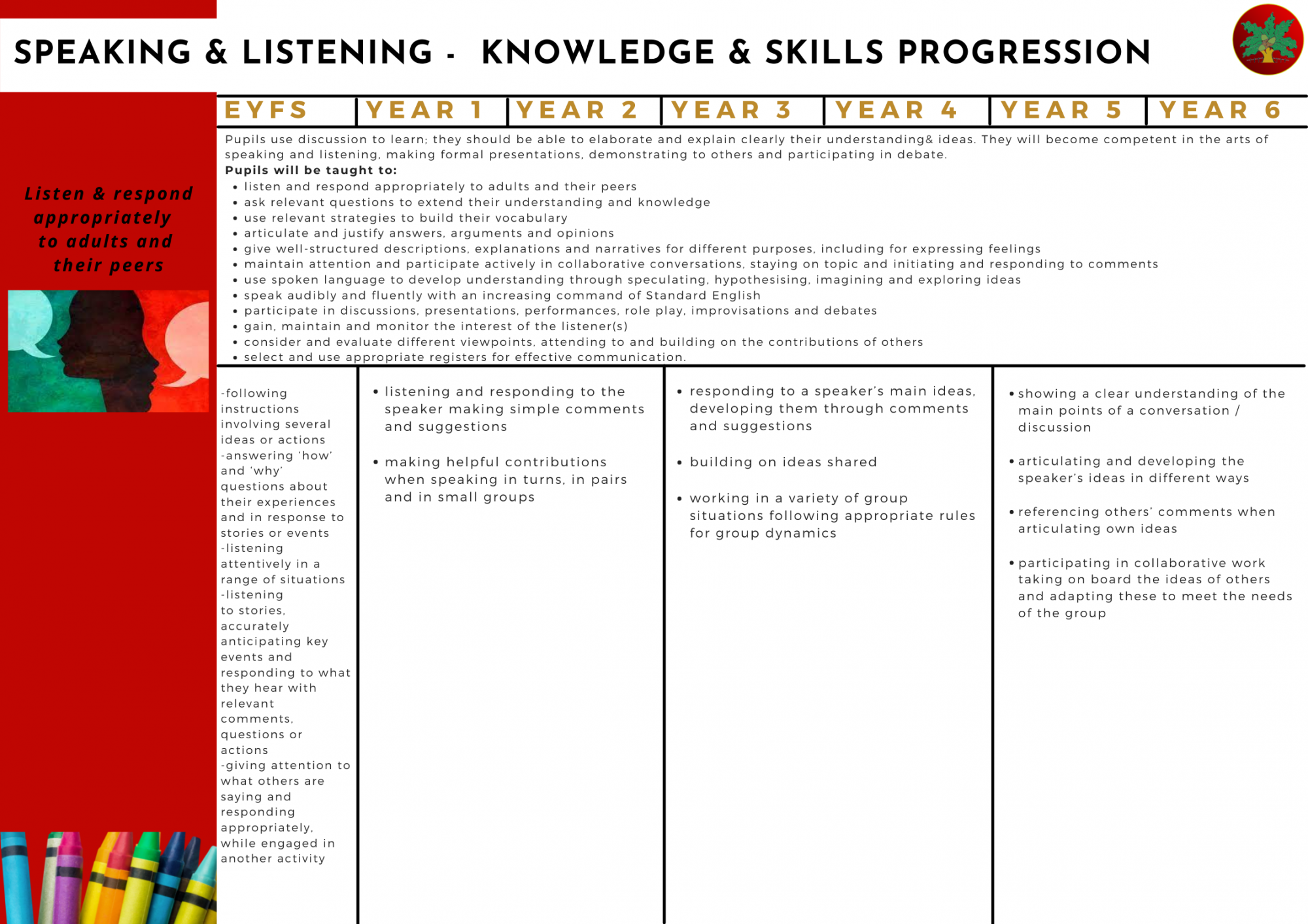 skill progression overview (Landscape))