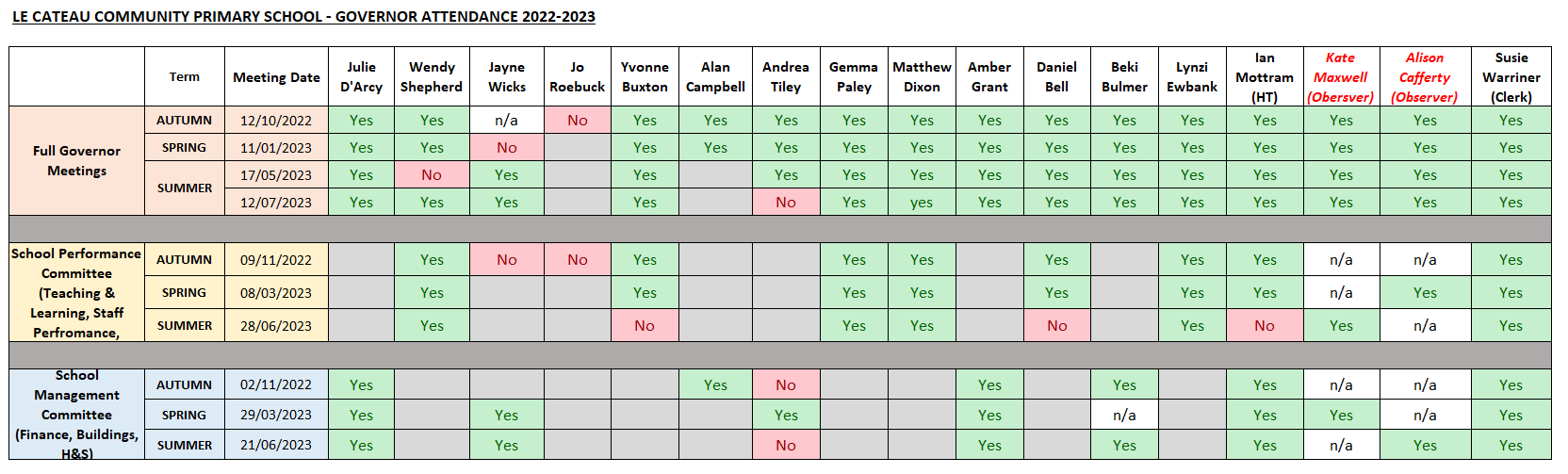 Gov attendance for wesbite 2022-2023