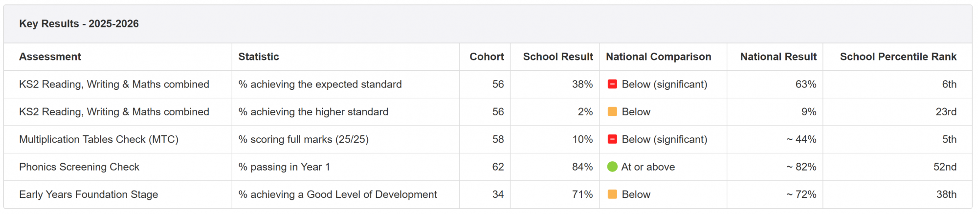 Stat Data for Website