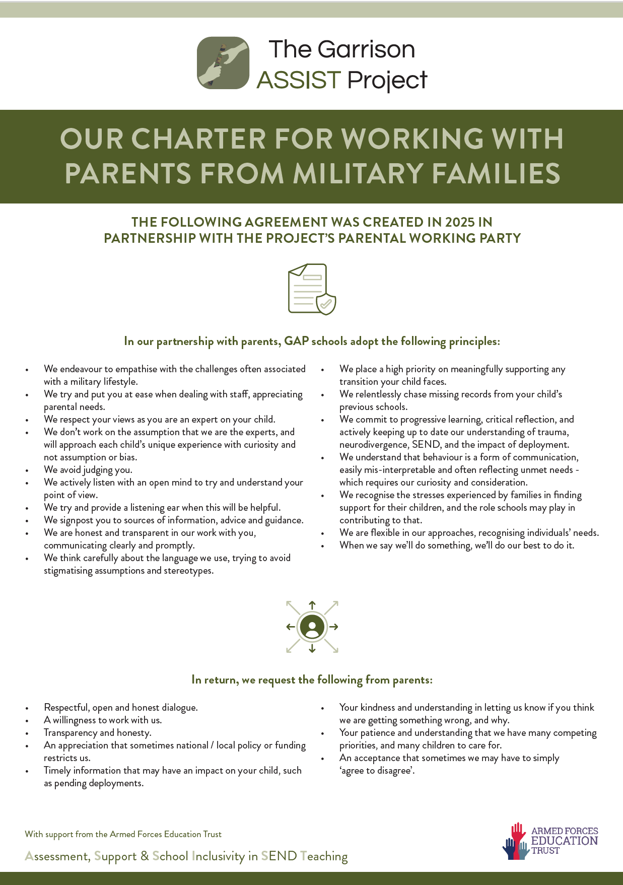 GAP Parent Charter